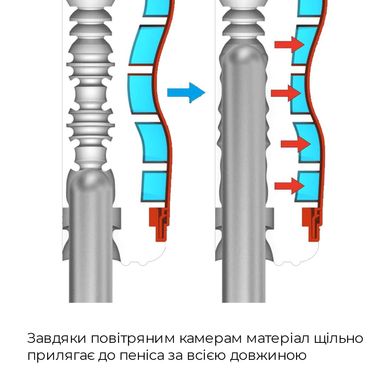 Мастурбатор Tenga Air-Tech Gentle, більш висока аеростимуляція та всмоктувальний ефект ATH-001W фото